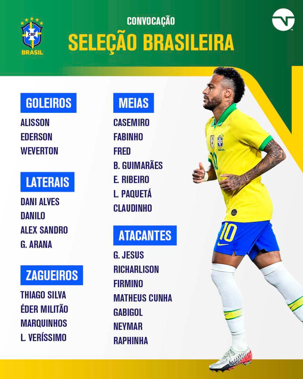 Convocação da Seleção Brasileira