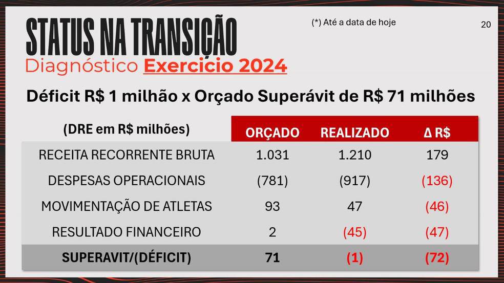 Apresentacao no Conselho Deliberativo do Flamengo