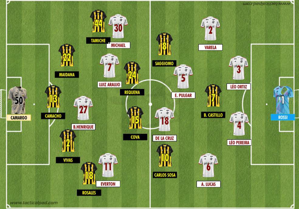 Como Deportivo Tachira e Flamengo iniciaram o duelo valido pela 1a rodada do Grupo C da Libertadores 2025