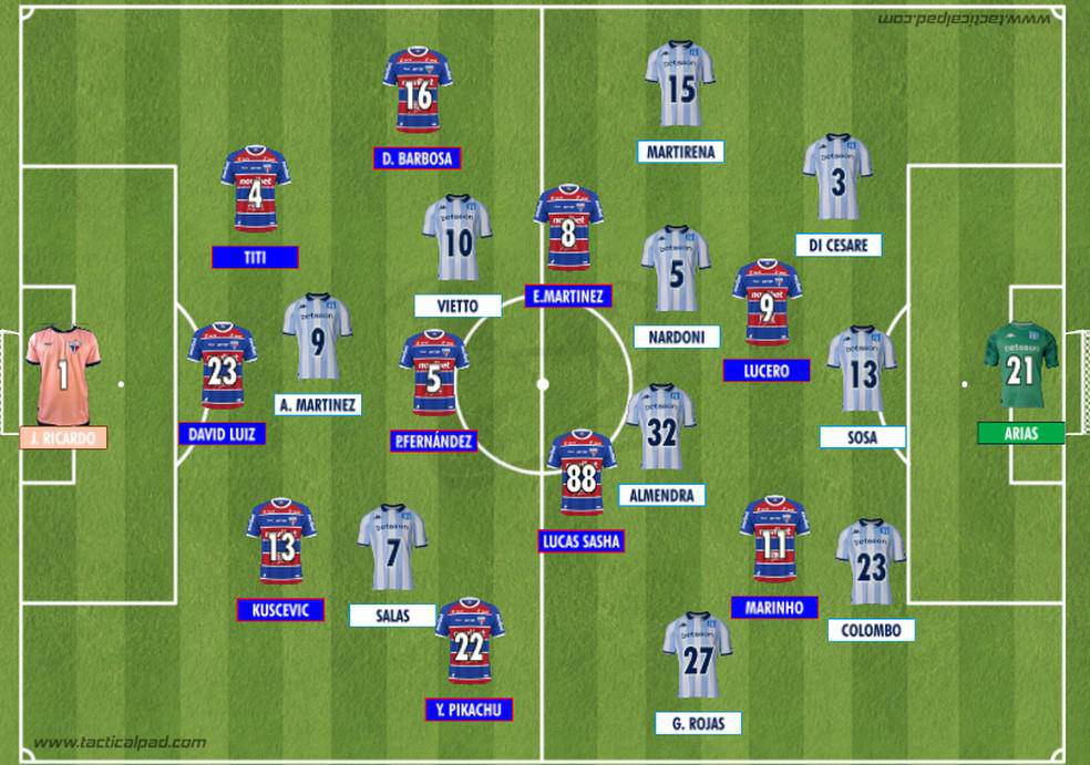 Como Fortaleza e Racing iniciaram o duelo valido pela 1a rodada do Grupo E da Libertadores 2025