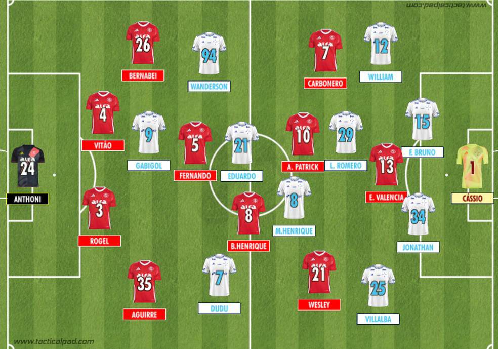 Como Internacional e Cruzeiro iniciaram o confronto valido pela 2a rodada do Brasileirao 2025