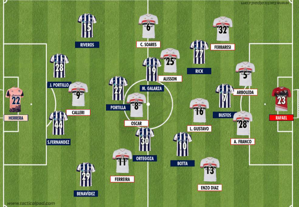 Como Talleres e Sao Paulo iniciaram o duelo valido pela 1a rodada do Grupo D da Libertadores 2025.