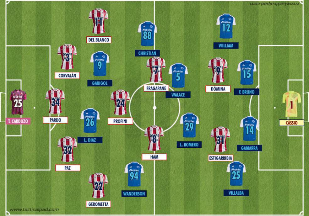 Como Union Santa Fe e Cruzeiro iniciaram o duelo valido pela 1a rodada do Grupo E da Copa Sul-Americana 2025.