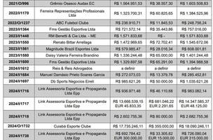 Cuiaba e o maior credor do Corinthians em plano na CNRD (Foto: Reproducao)