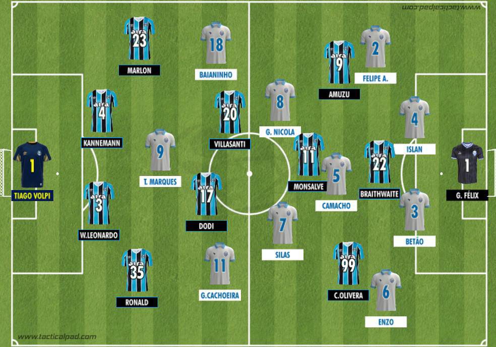 Como Gremio e CSA iniciaram o duelo de 'volta' pela 3a fase da Copa do Brasil 2025