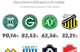 Chances de acesso apos a 22a rodada (Foto: Editoria de arte)