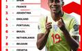 Espanha no topo do ranking (Foto: Reproducao / FIFA