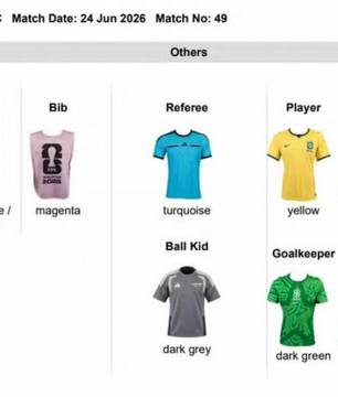 Brasil troca cor de uniforme contra Escócia