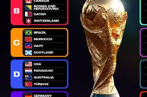 Grupos da Copa do Mundo (Foto: Divulgacao / Fifa)