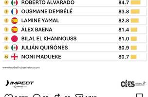 Arias lidera ranking dos pontas da Copa segundo Centro Internacional de Estudos de Esporte. (Foto: Divulgacao / CIES)